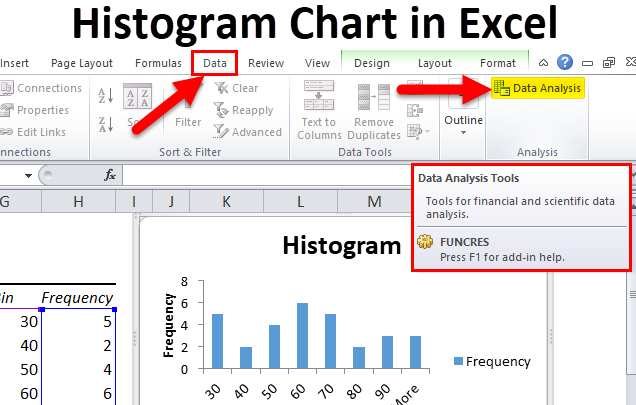 Histogram Chart in Excel