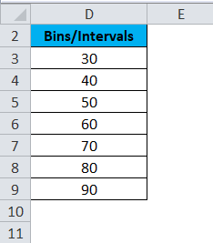 bins or score intervals 