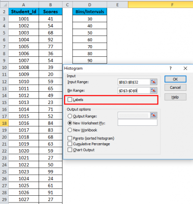 Histogram in Excel (Types, Examples) | How to create Histogram chart?