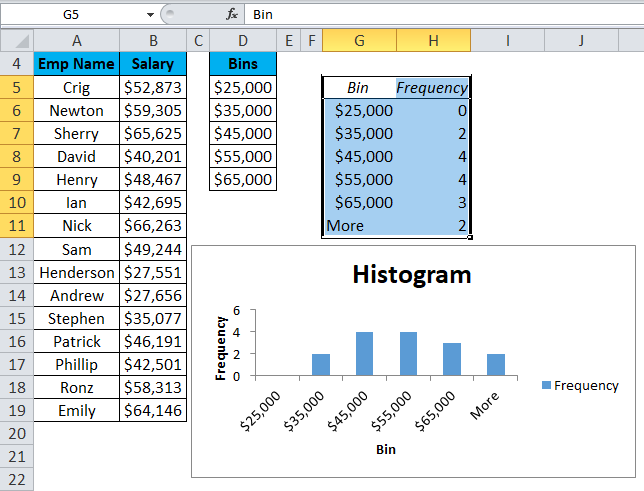 histogram data analysis excel