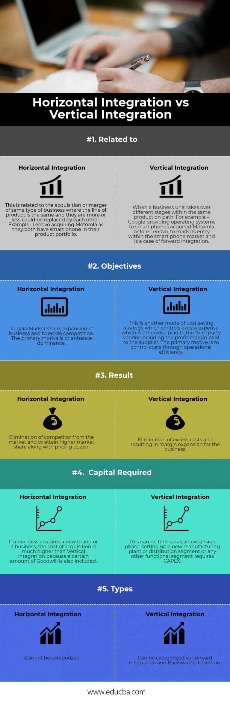 horizontal-integration-vs-vertical-integration-5-best-differences-to