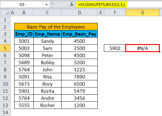 Iferror With Vlookup Formula Examples How To Use