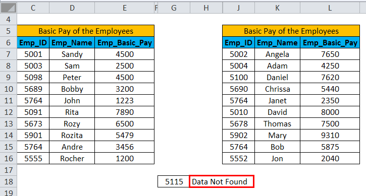 Iferror With Vlookup Formula Examples How To Use