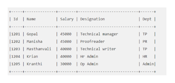 Relational Operators