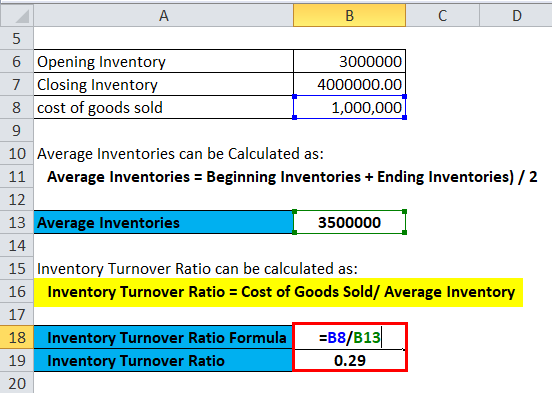 lower inventory turnover ratio