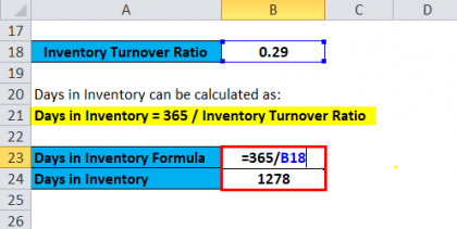 Inventory Turnover Ratio Formula | Calculator, Definition, Excel Template