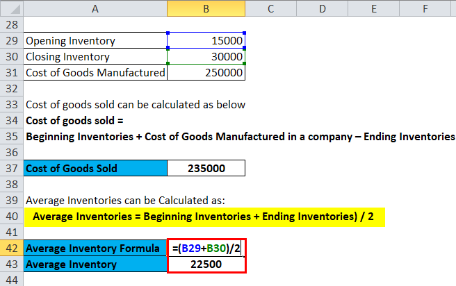 inventory turnover ratio formula