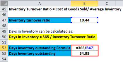 inventory turnover ratio formula calculator