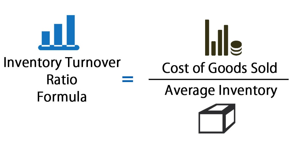 define inventory turns