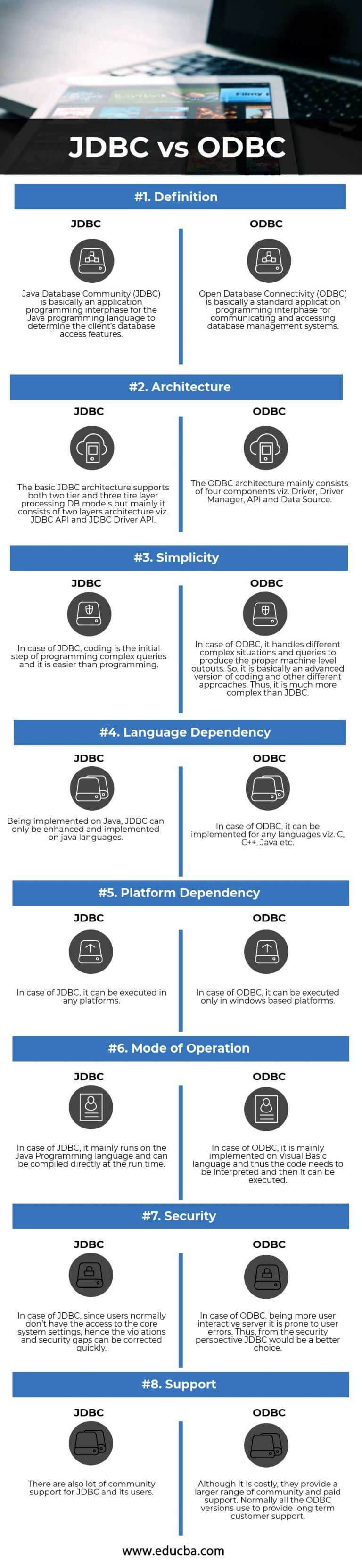 Jdbc Vs Odbc Know The Top Useful Differeces