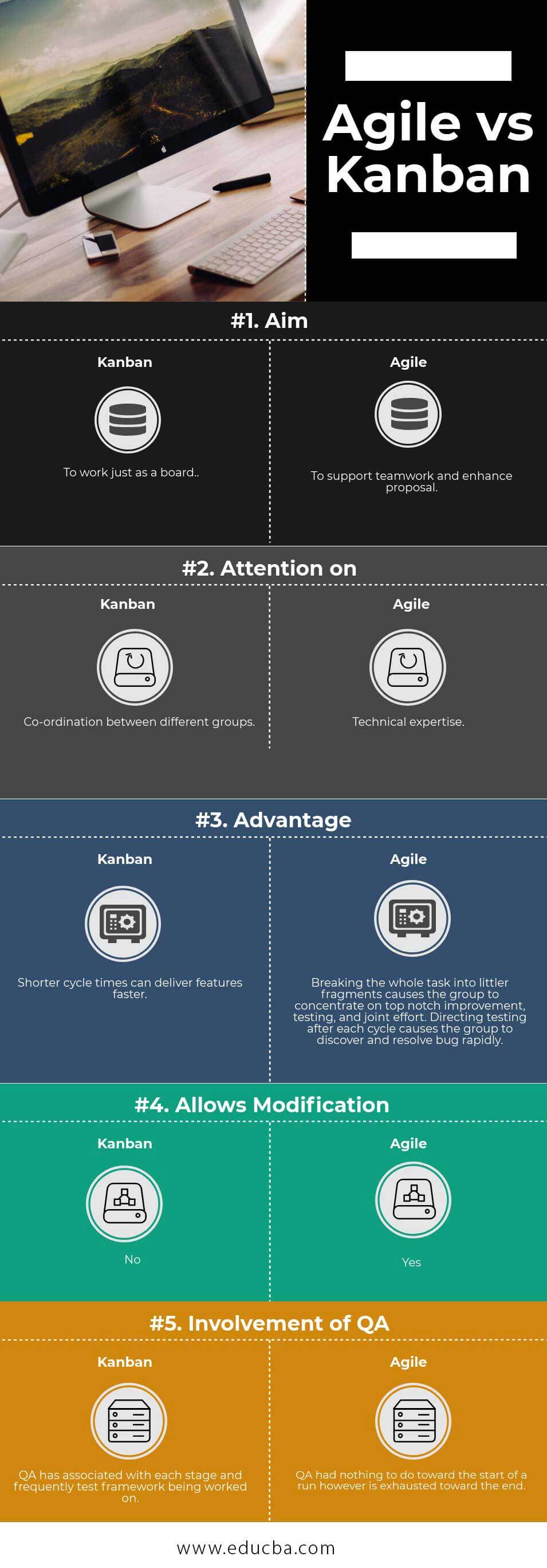 Kanban-vs-Agile info