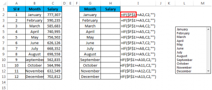 List Box in Excel (Examples) | How to create List Box?