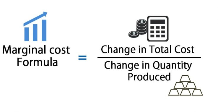 Marginal Cost Formula | Calculator (Excel template)