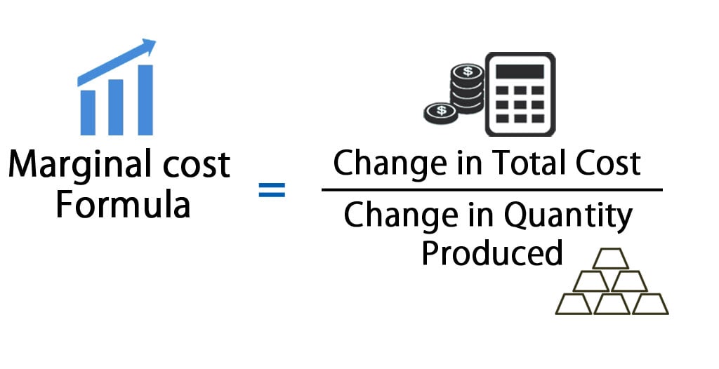 Marginal cost