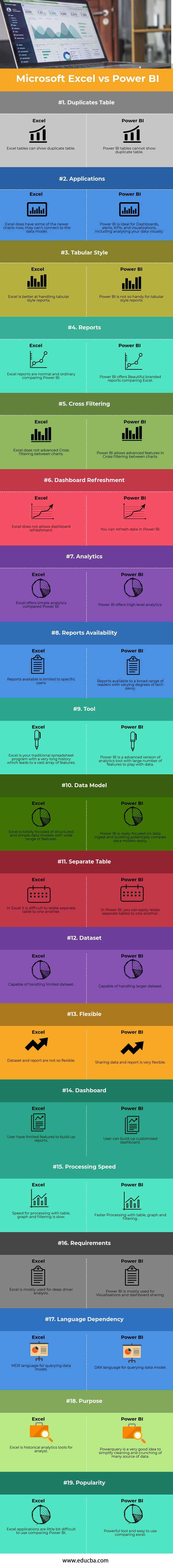 Microsoft-Excel-vs-Power-BI