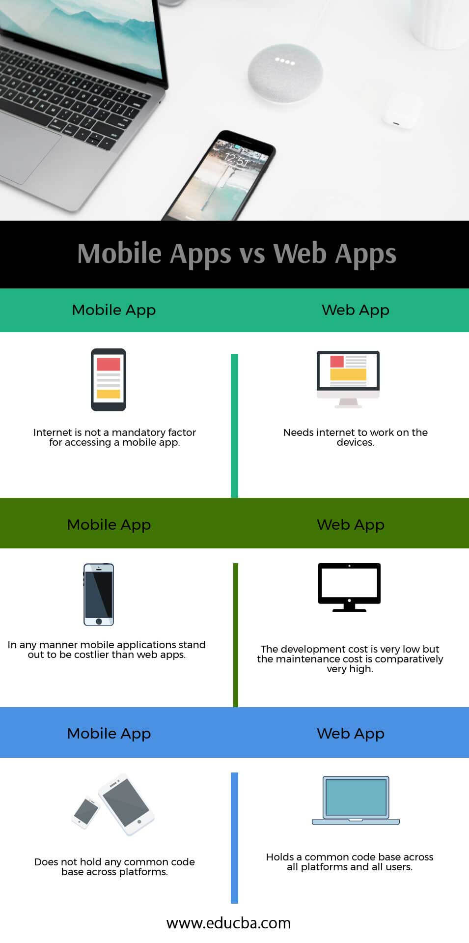 Mobile App vs. Web App: What's the Difference?