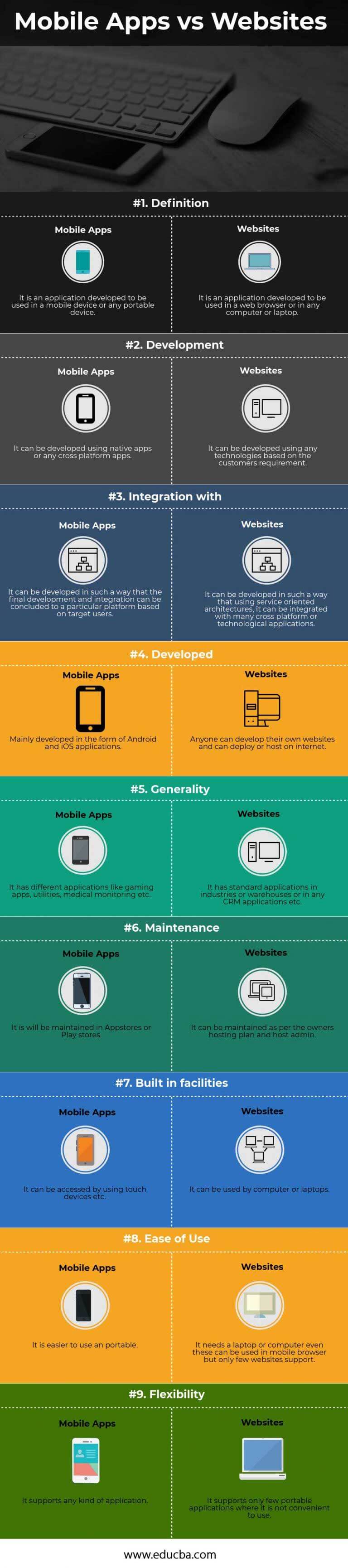 Mobile Apps vs Websites | Choose Which Mobile Medium Is Best