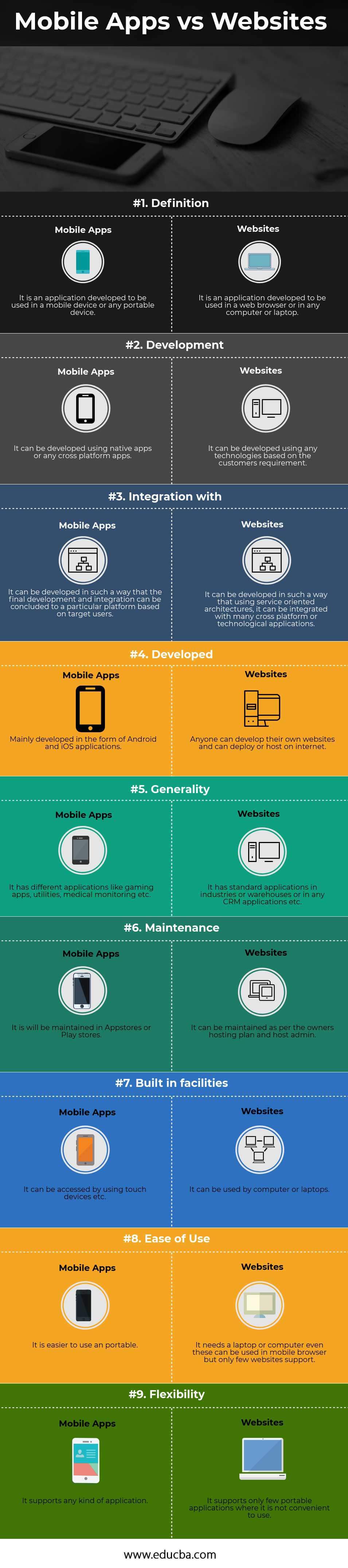 Mobile Apps vs Web Apps Compared: Which is Better?