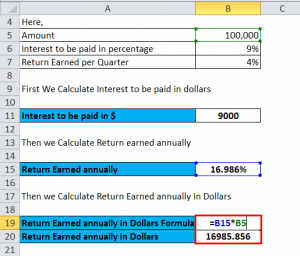 Net Interest Margin Formula | Calculator (Excel Template)