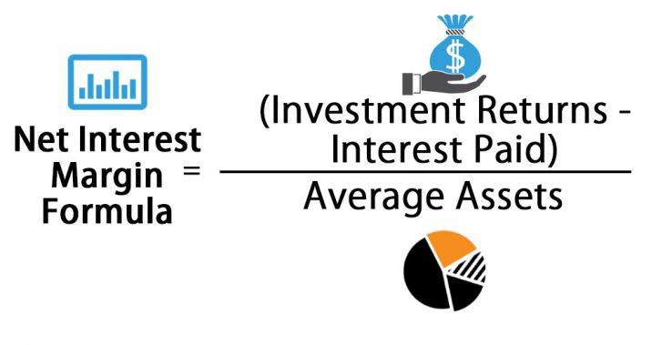 Net Interest Margin Formula | Calculator (Excel template)