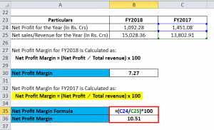 Net Profit Margin Formula | Calculator (Excel template)