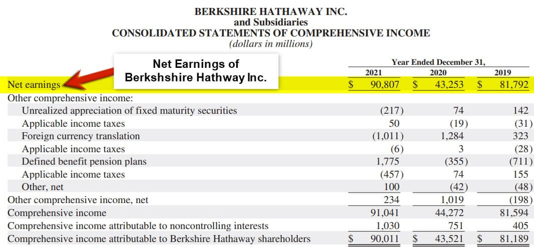 Net earning of Berkshshire