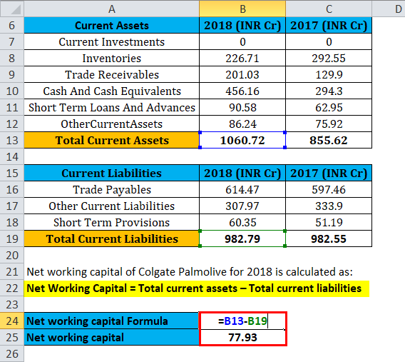 Net Working Capital.