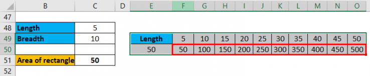 One Variable Data Table In Excel Step By Step Tutorials 3533