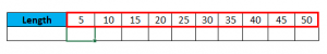 One Variable Data Table in Excel | Step by Step Tutorials