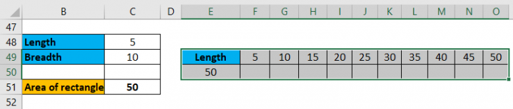 One Variable Data Table in Excel | Step by Step Tutorials