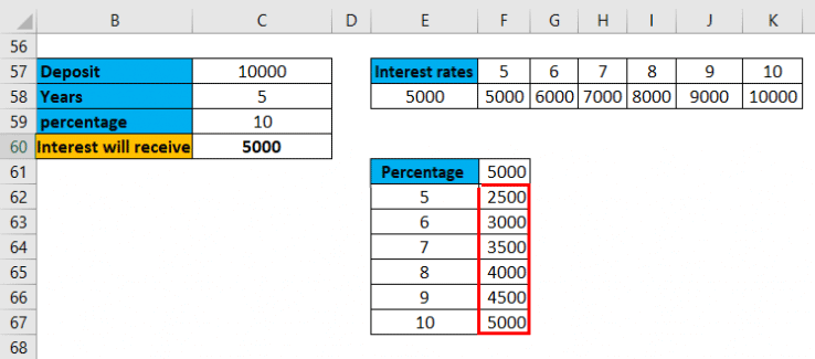 One Variable Data Table in Excel | Step by Step Tutorials