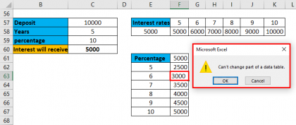 One Variable Data Table in Excel | Step by Step Tutorials