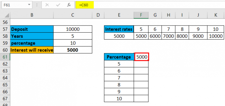 One Variable Data Table In Excel Step By Step Tutorials 3269