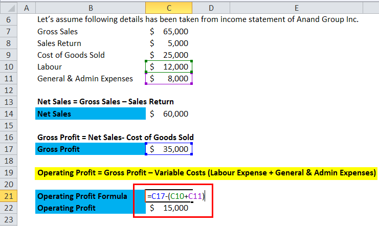 Operating Profit Margin Formula Excel