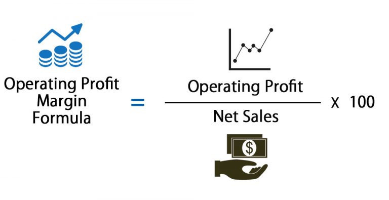 Operating Profit Ratio Formula