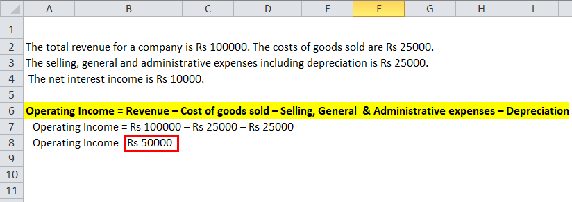 Operating Income