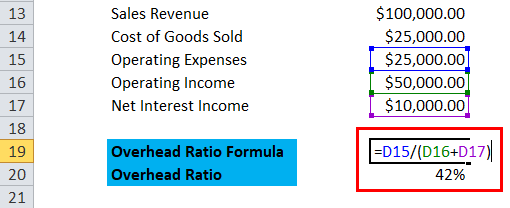 Overhead Formula How To Calculate Overhead Ratio Excel Template