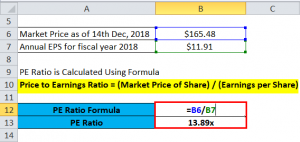Price to Earning Ratio Formula | PE Calculator (Excel template)
