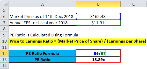 Pe Ratio Formula Price To Earnings Calculator Excel Template