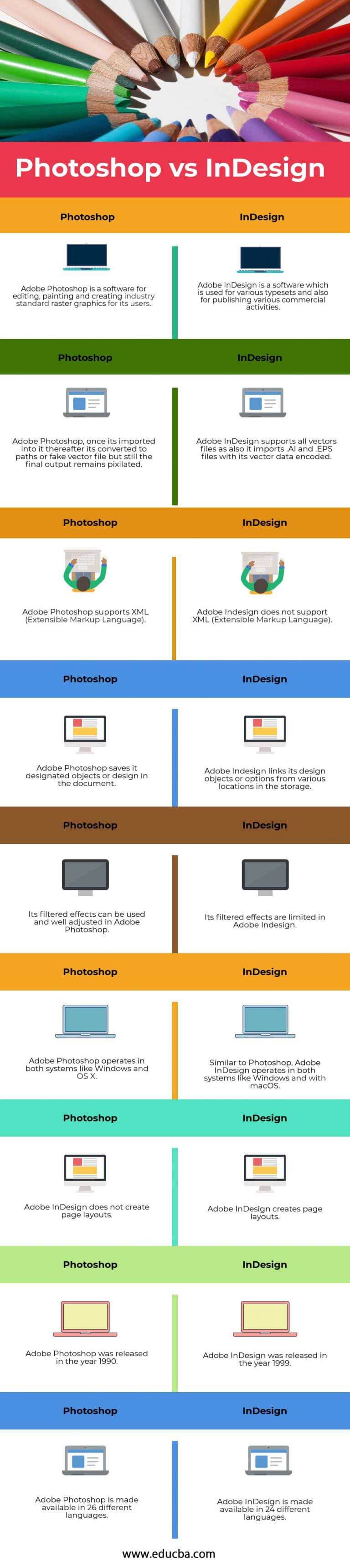 adobe illustrator vs photoshop vs indesign