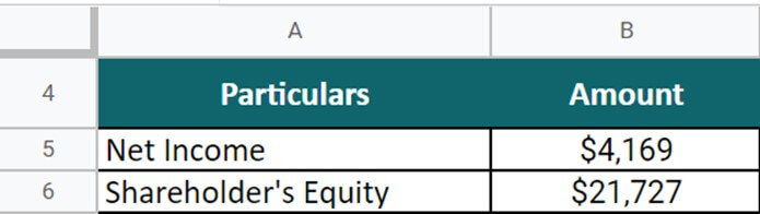 Return on Equity Formula- PayPal Holdings Inc question