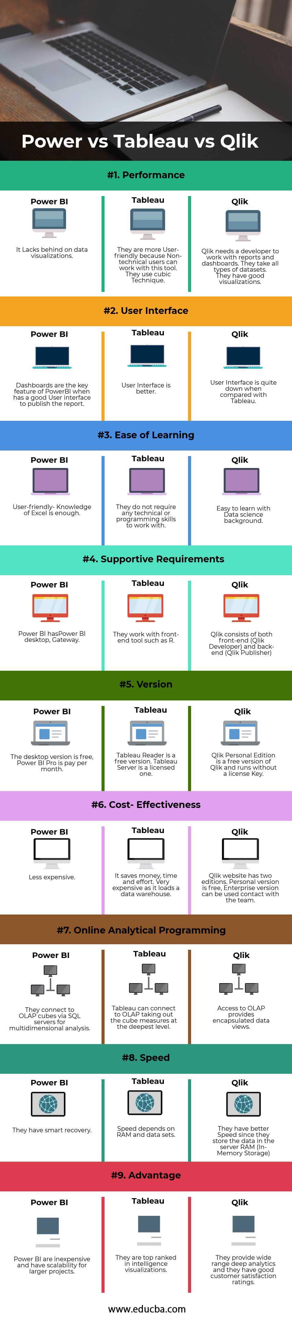 Power Bi Vs Tableau Vs Qlikview Top Differences With Infographics My Xxx Hot Girl 4523