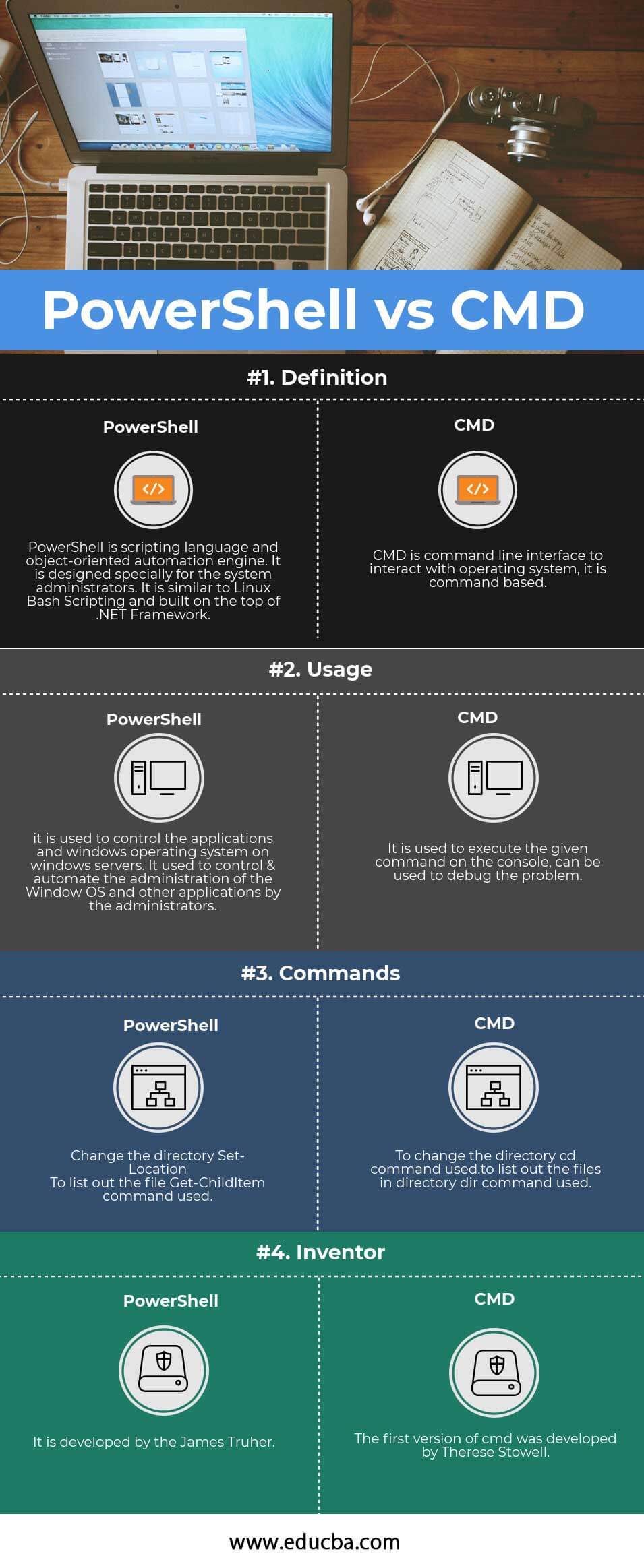 Qual è La Differenza Tra Cmd E Powershell Tuttodigitale Hot Sex Picture 9087