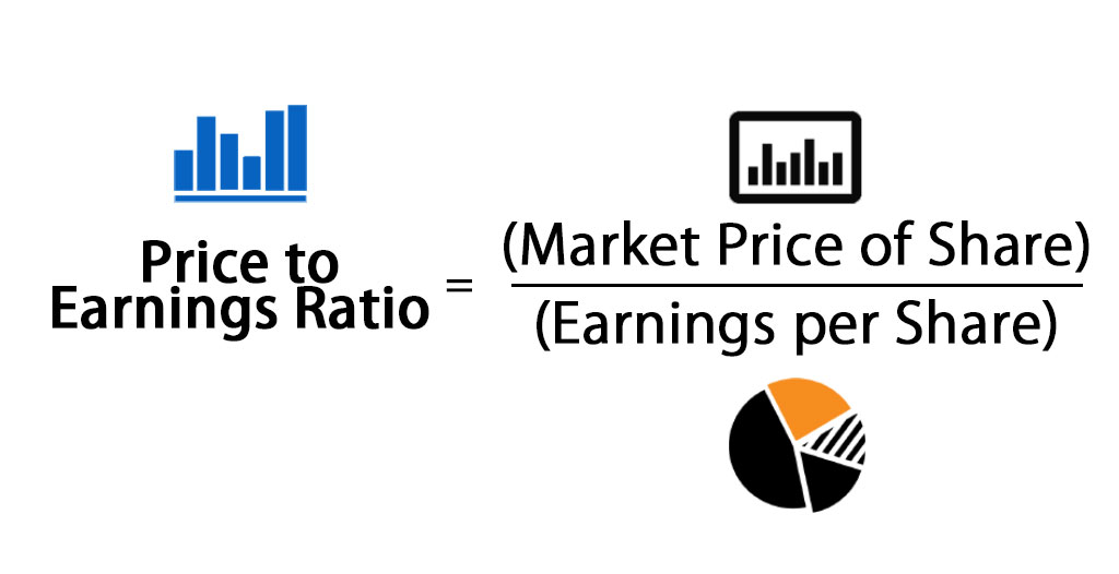 Price to Earnings Ratio formula