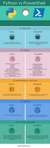 PowerShell vs Python | Top 5 Most Amazing Comparisons To Learn