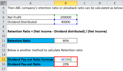 Retention Ratio Formula | Calculator (Excel template)