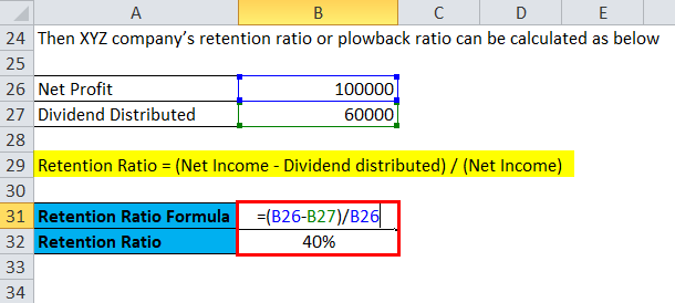 retention-ratio-formula-calculator-excel-template