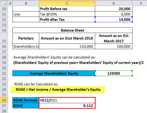 How To Calculate Net Income Given Stockholders Equity Haiper