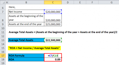 Return On Assets Formula | Calculator (Excel Template)