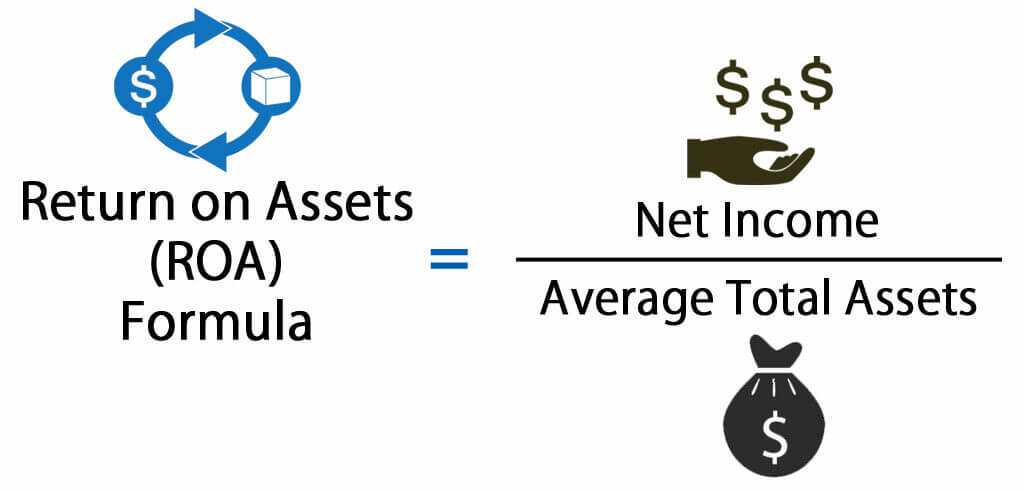 Return On Assets Formula Calculator Excel Template 